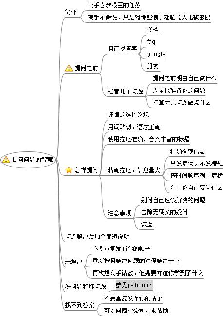 图文版提问的智慧在线阅读下载